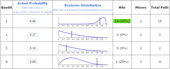 Bayesian bandits