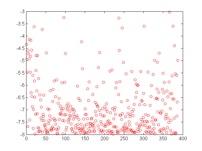 mean prediction per device