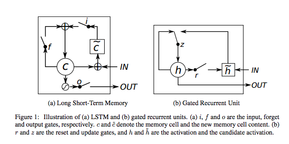 LSTM