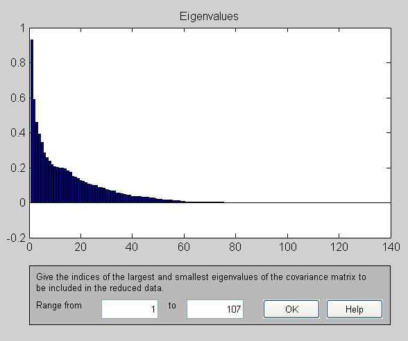 adult eigenvalues