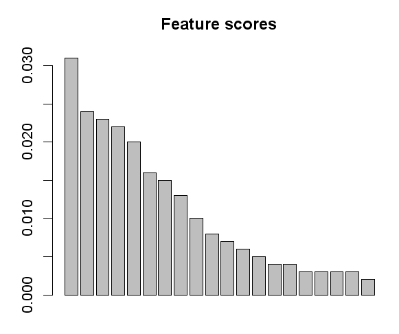 MaxRel feature scores
