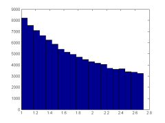 log-uniform