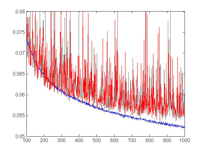 training and validation RMSE, epochs 100-1000