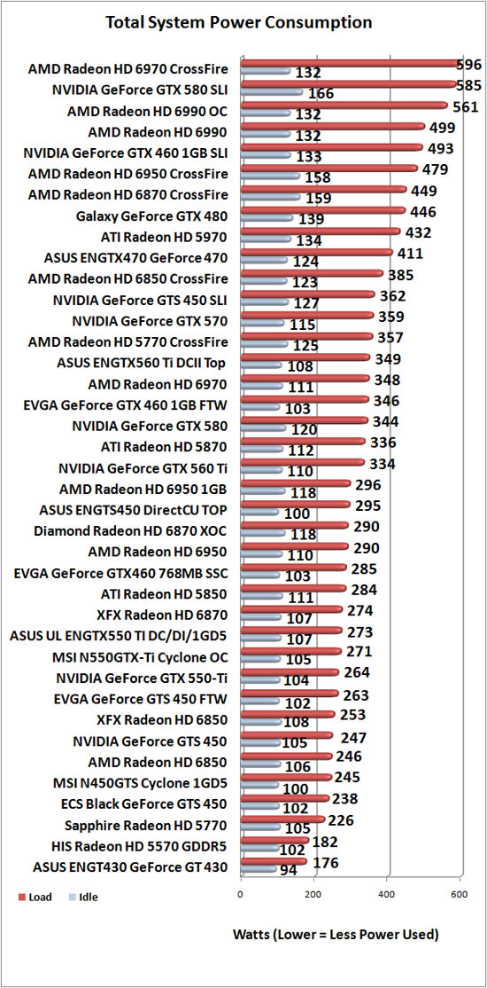 GPU power consumption
