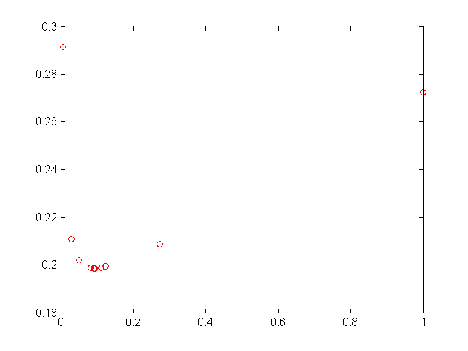 a lucky chart