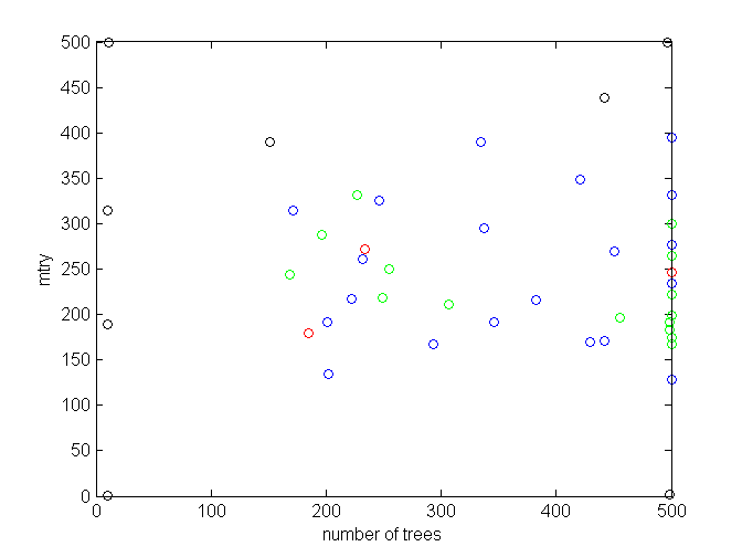 experiment one results