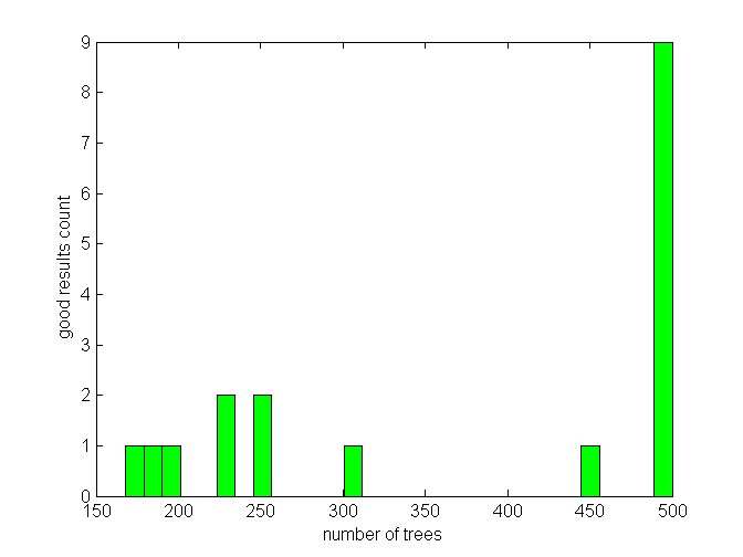experiment two results
