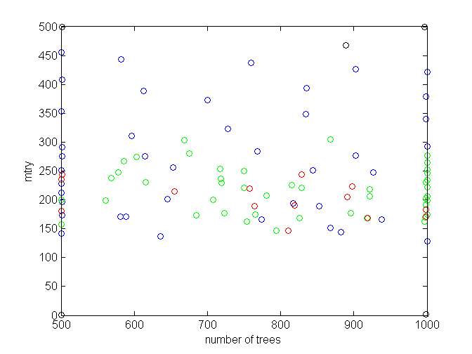 experiment two results
