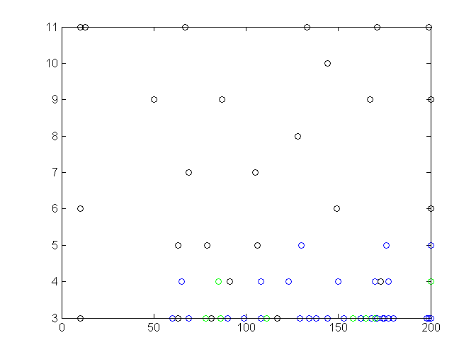 experiment one results