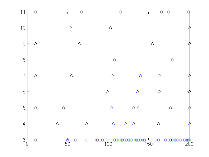 experiment two results 