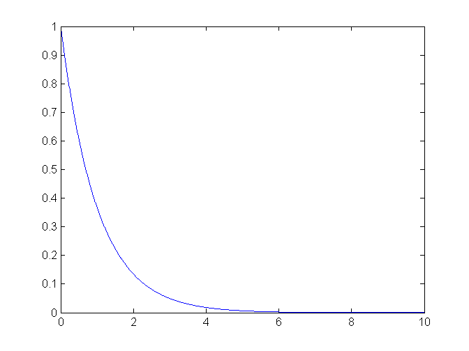 RBF plot