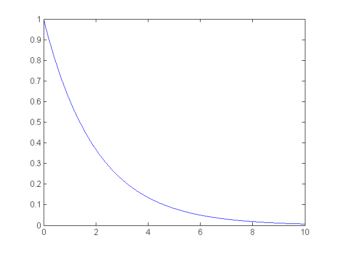 RBF plot
